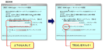 認証画面の入力欄に入力し、TRIALをクリック